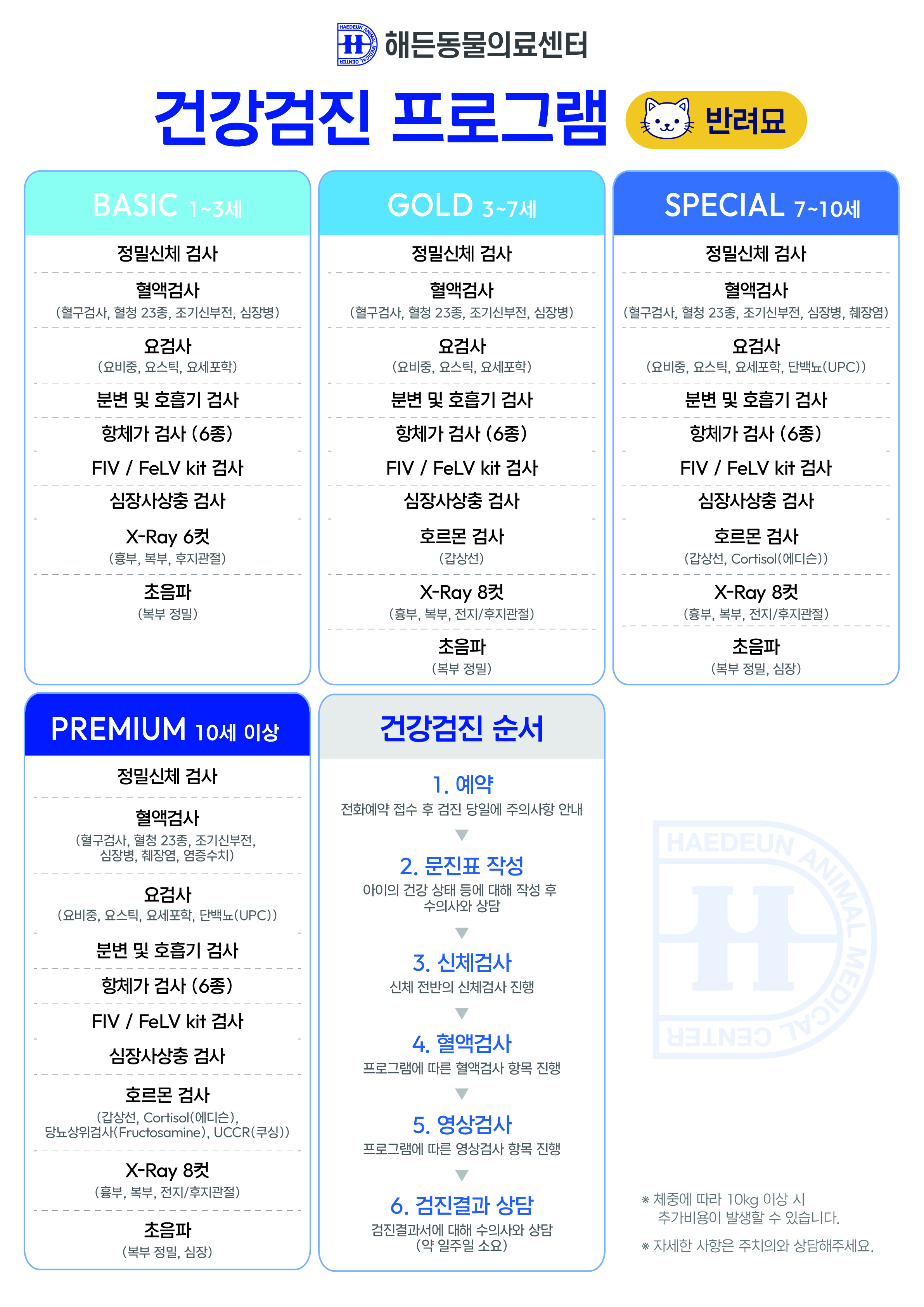 반려묘 프로그램