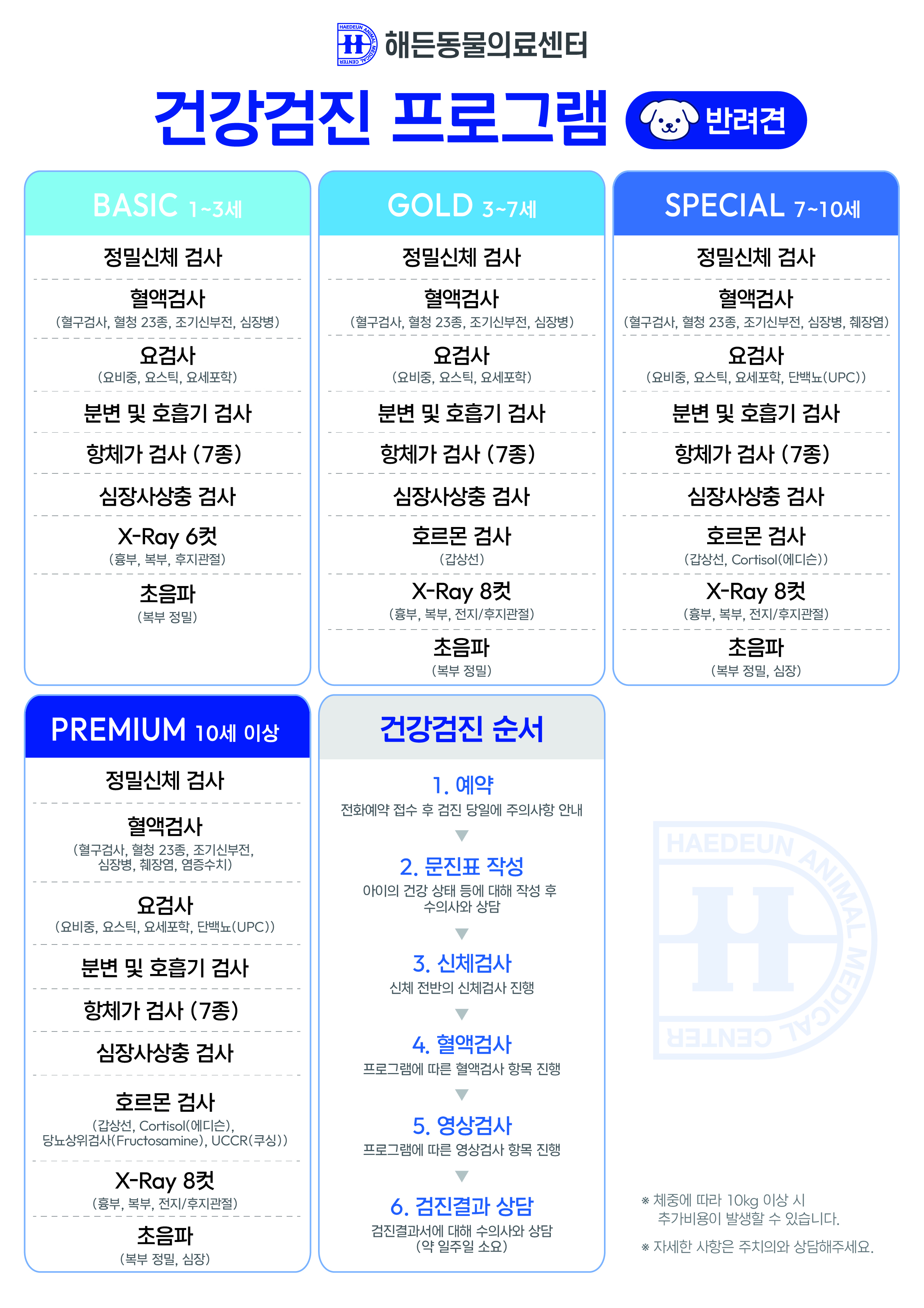 반려견 프로그램